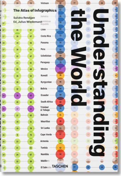 обложка книги Understanding the World. The Atlas of Infographics книга Understanding the World. The Atlas of Infographics, автор: Sandra Rendgen, Julius Wiedemann