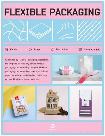 обложка книги Flexible Packaging книга Flexible Packaging, автор: SendPoints