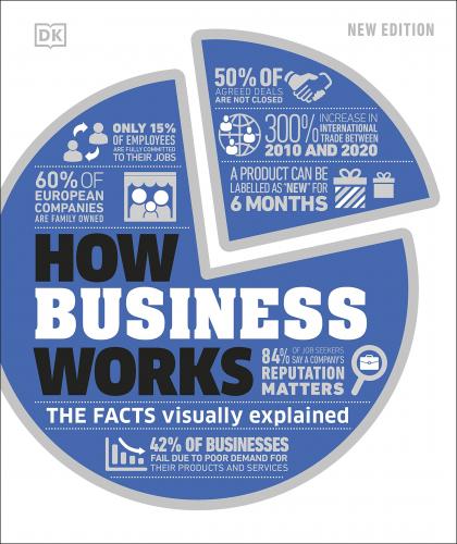 книга How Business Works: The Facts Visually Explained, автор: Anna Fischel, Alison Sturgeon, Alex Beeden