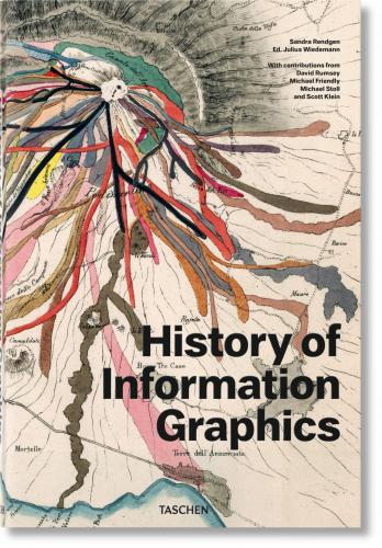 обложка книги History of Information Graphics книга History of Information Graphics, автор: Sandra Rendgen, Julius Wiedemann
