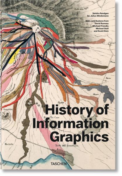 обложка книги History of Information Graphics книга History of Information Graphics, автор: Sandra Rendgen, Julius Wiedemann